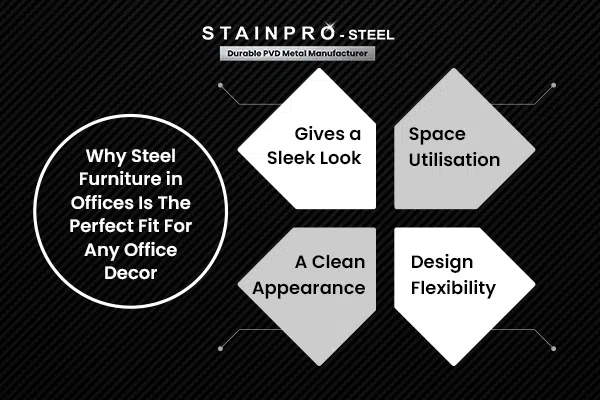 Steel Furniture